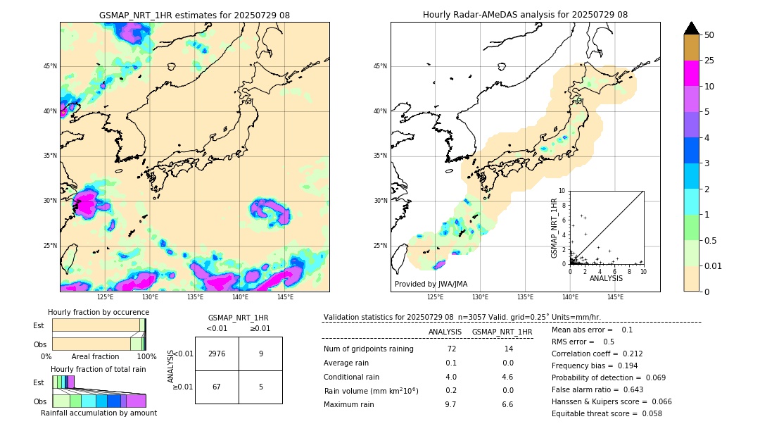 GSMaP NRT validation image. 2025/07/29 08
