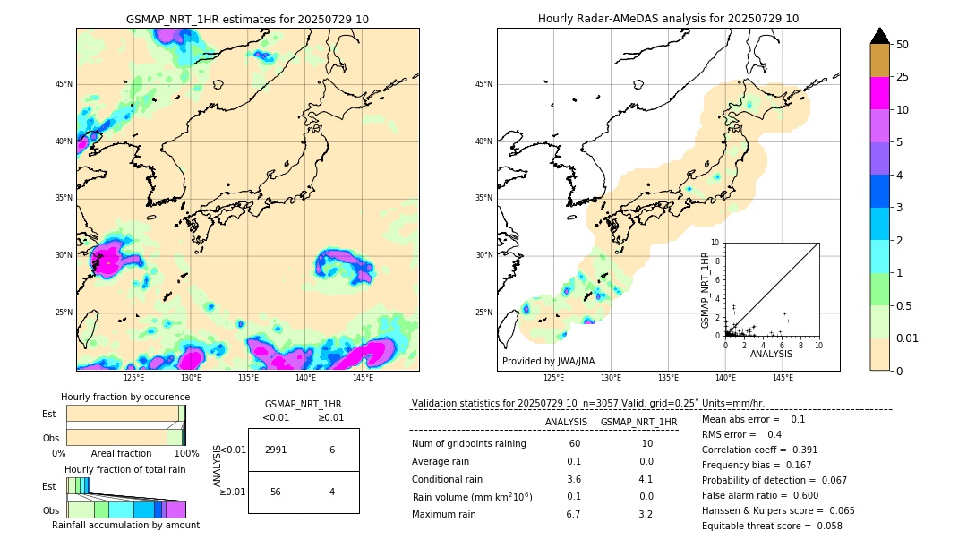 GSMaP NRT validation image. 2025/07/29 10
