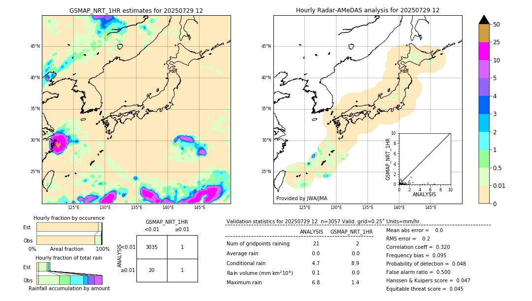 GSMaP NRT validation image. 2025/07/29 12
