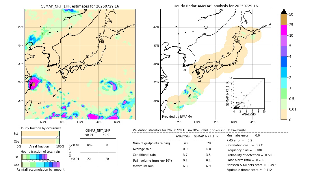 GSMaP NRT validation image. 2025/07/29 16