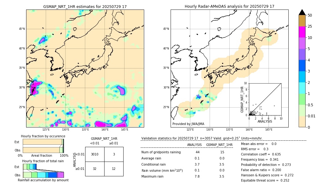 GSMaP NRT validation image. 2025/07/29 17