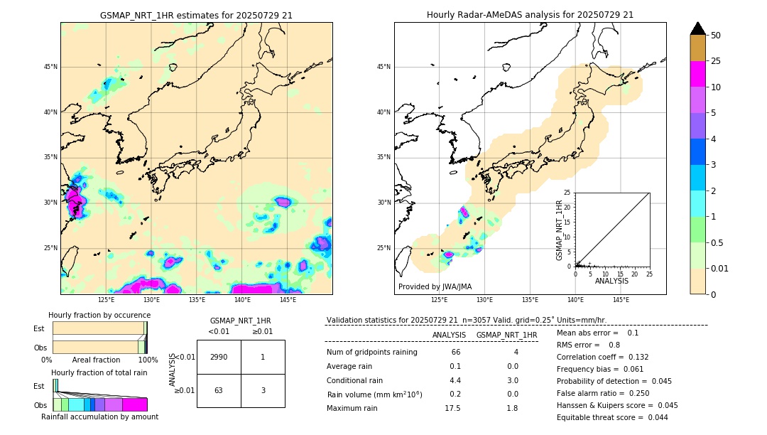 GSMaP NRT validation image. 2025/07/29 21