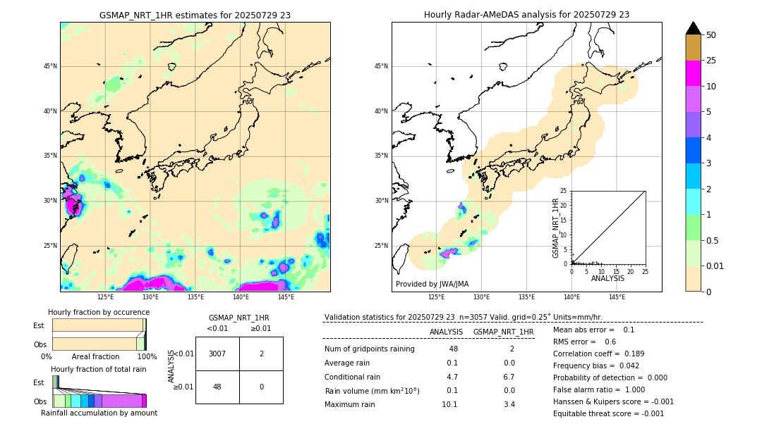 GSMaP NRT validation image. 2025/07/29 23