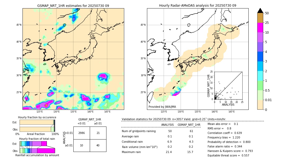 GSMaP NRT validation image. 2025/07/30 09