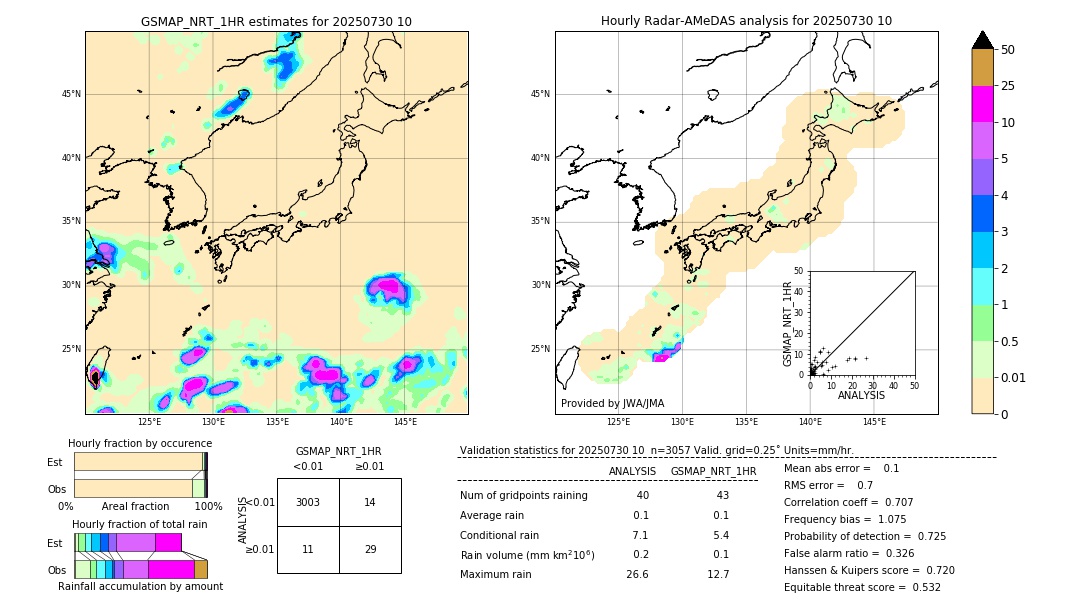 GSMaP NRT validation image. 2025/07/30 10