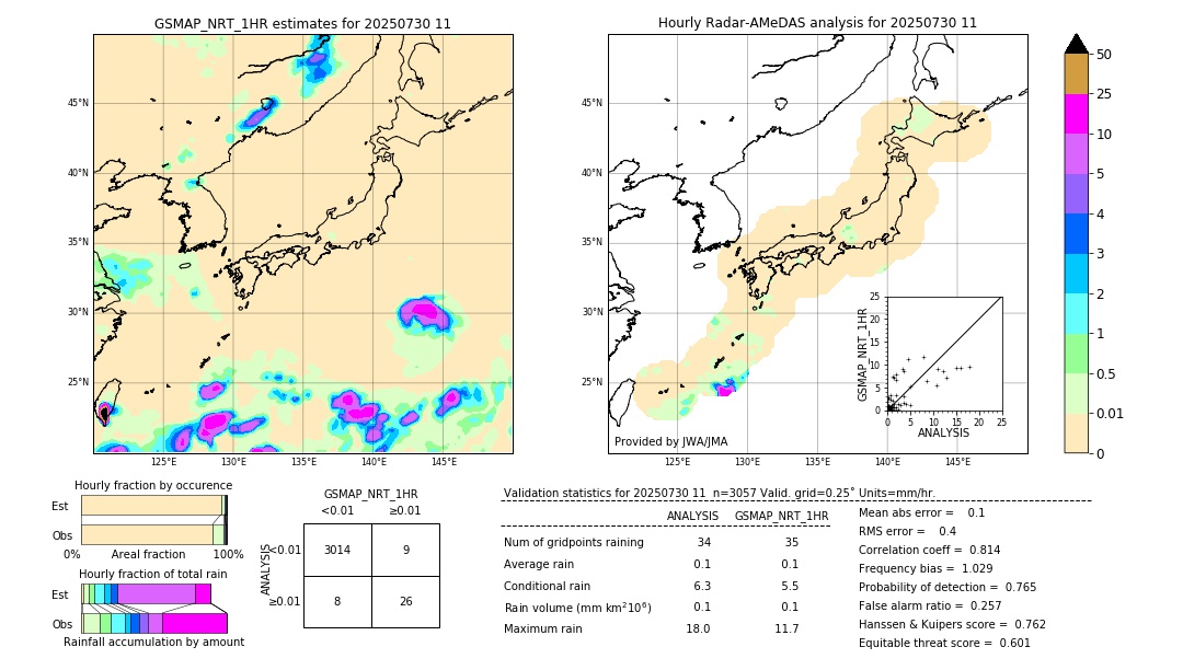 GSMaP NRT validation image. 2025/07/30 11