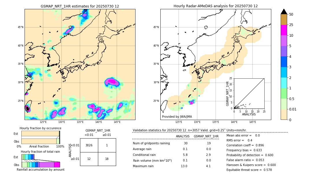 GSMaP NRT validation image. 2025/07/30 12