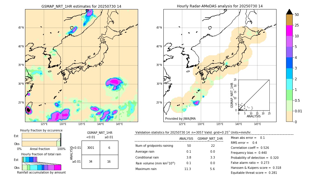 GSMaP NRT validation image. 2025/07/30 14