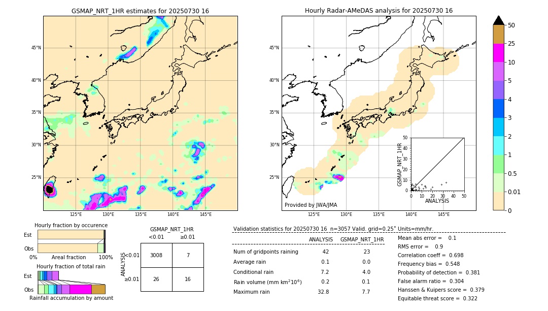 GSMaP NRT validation image. 2025/07/30 16
