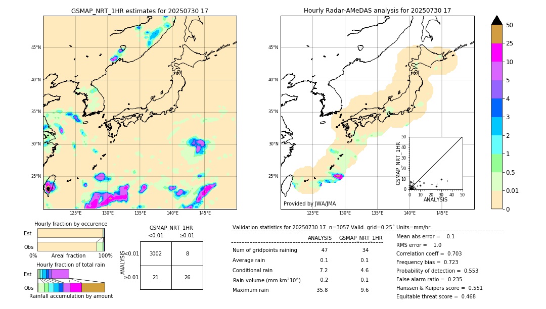 GSMaP NRT validation image. 2025/07/30 17