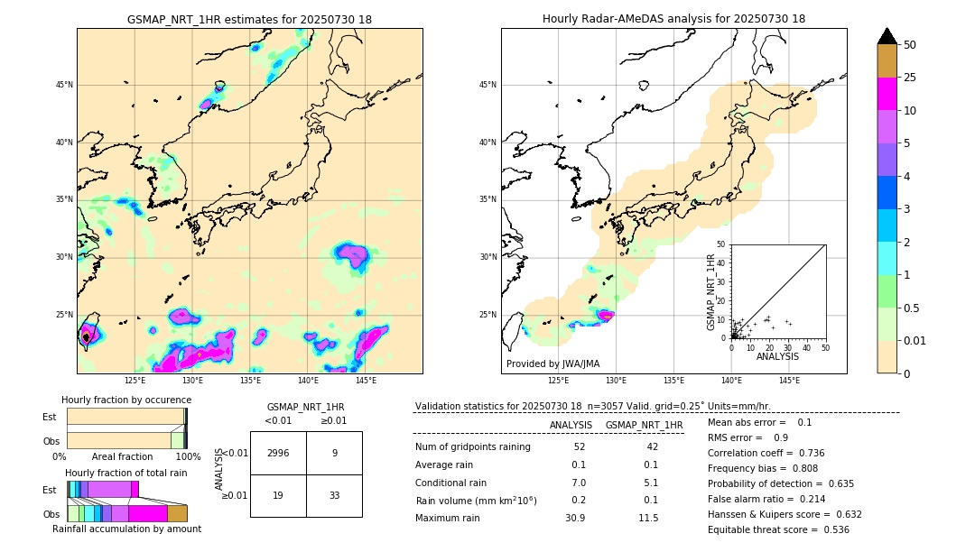 GSMaP NRT validation image. 2025/07/30 18