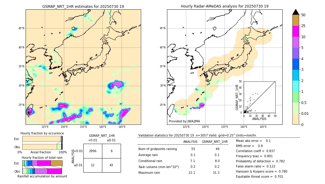 GSMaP NRT validation image. 2025/07/30 19