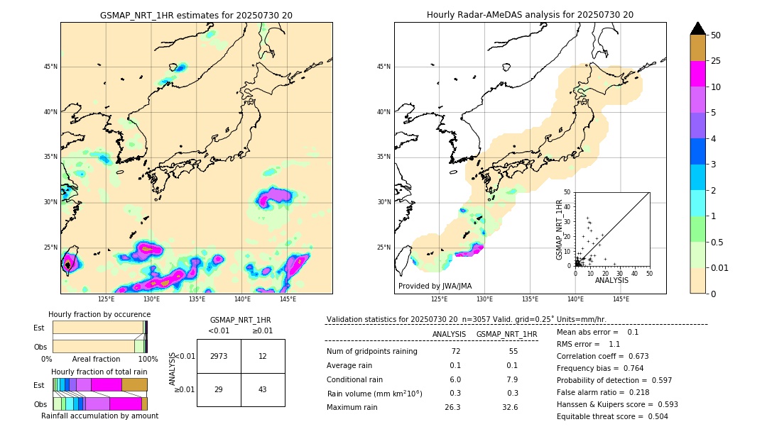 GSMaP NRT validation image. 2025/07/30 20