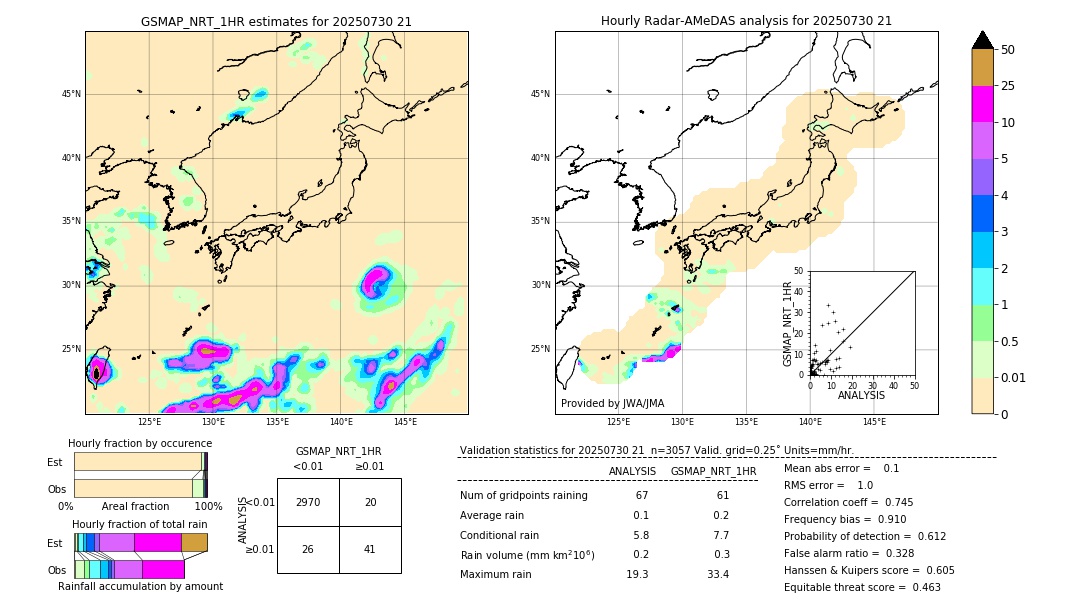 GSMaP NRT validation image. 2025/07/30 21