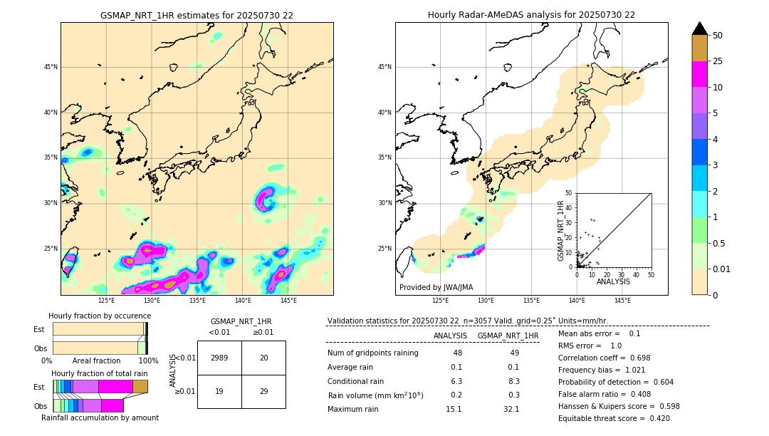 GSMaP NRT validation image. 2025/07/30 22