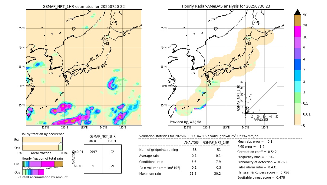 GSMaP NRT validation image. 2025/07/30 23