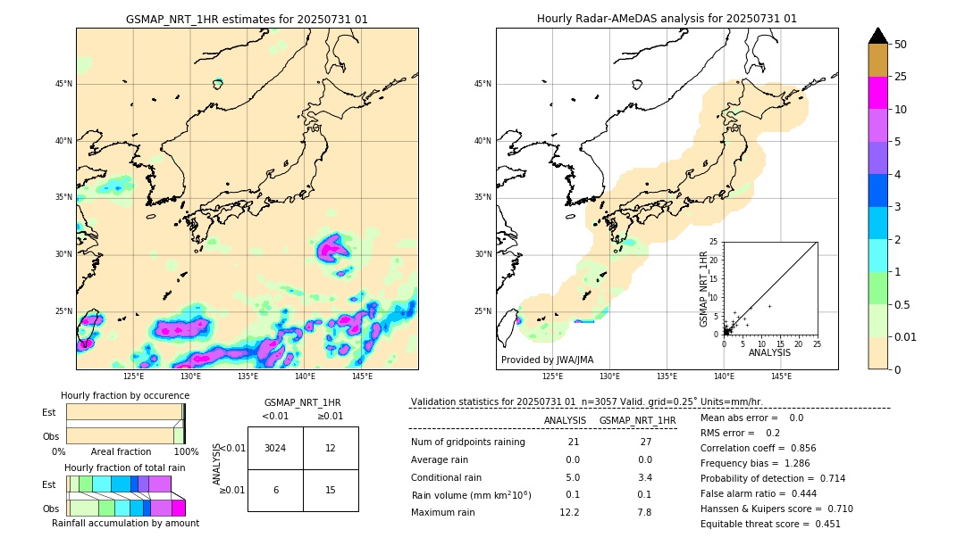 GSMaP NRT validation image. 2025/07/31 01