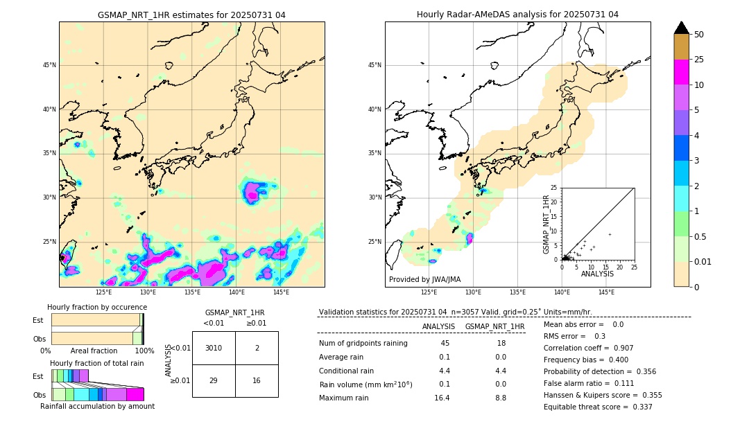 GSMaP NRT validation image. 2025/07/31 04