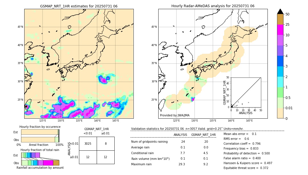 GSMaP NRT validation image. 2025/07/31 06