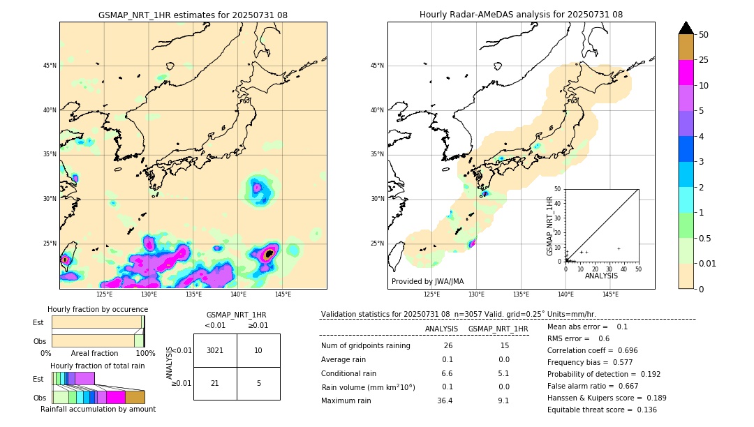 GSMaP NRT validation image. 2025/07/31 08