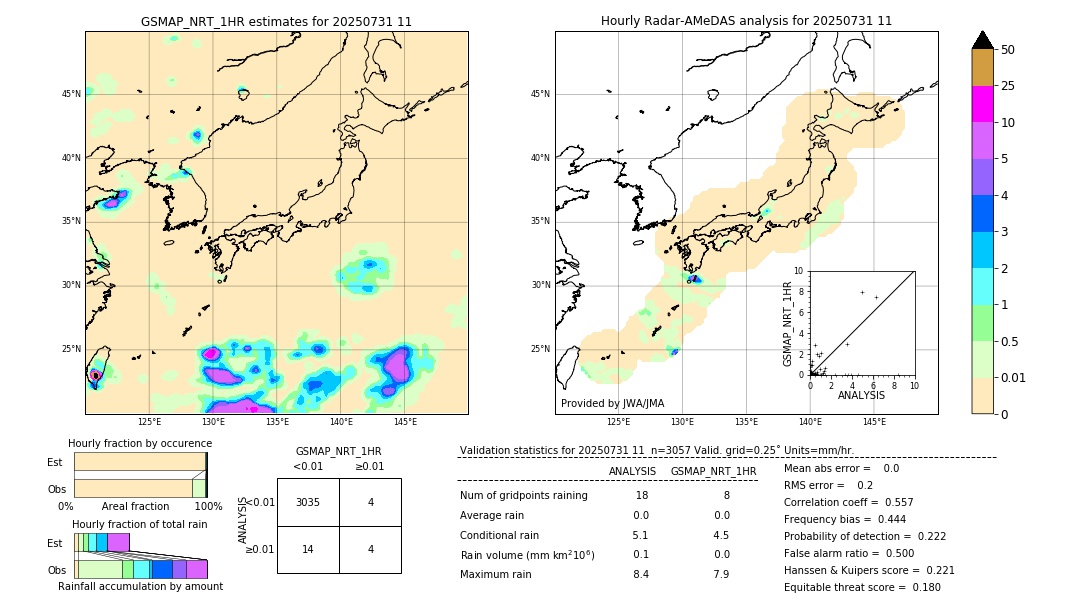 GSMaP NRT validation image. 2025/07/31 11