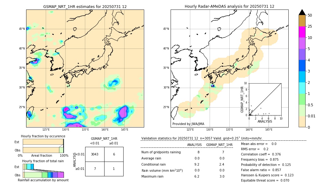 GSMaP NRT validation image. 2025/07/31 12