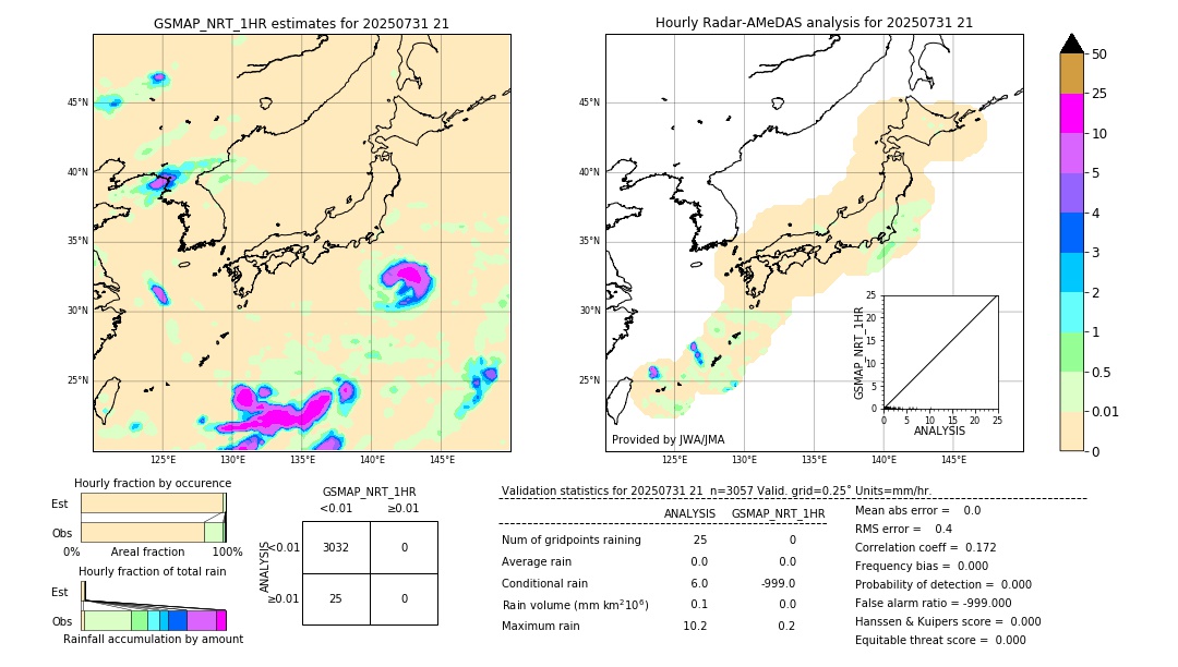 GSMaP NRT validation image. 2025/07/31 21