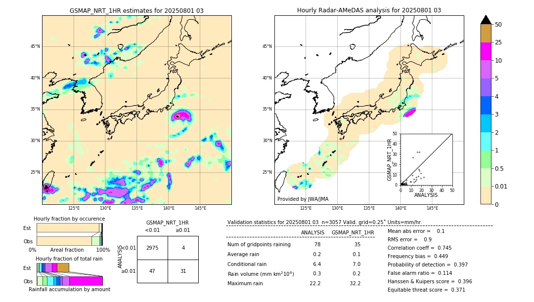 GSMaP NRT validation image. 2025/08/01 03