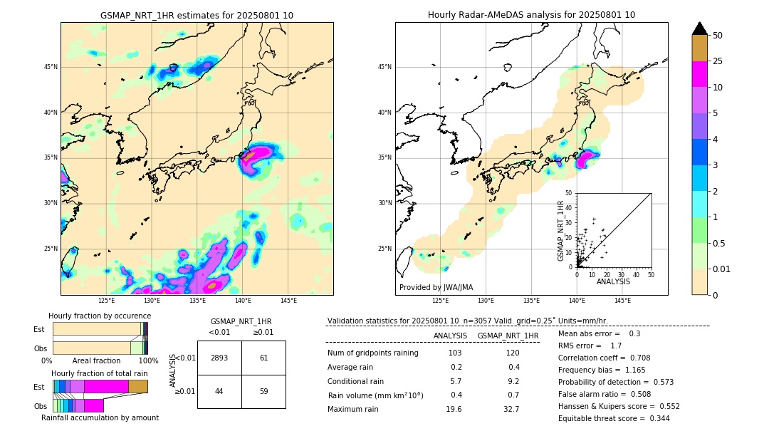 GSMaP NRT validation image. 2025/08/01 10