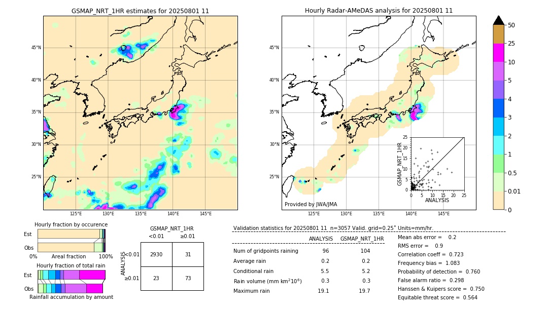 GSMaP NRT validation image. 2025/08/01 11