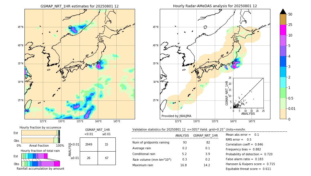 GSMaP NRT validation image. 2025/08/01 12