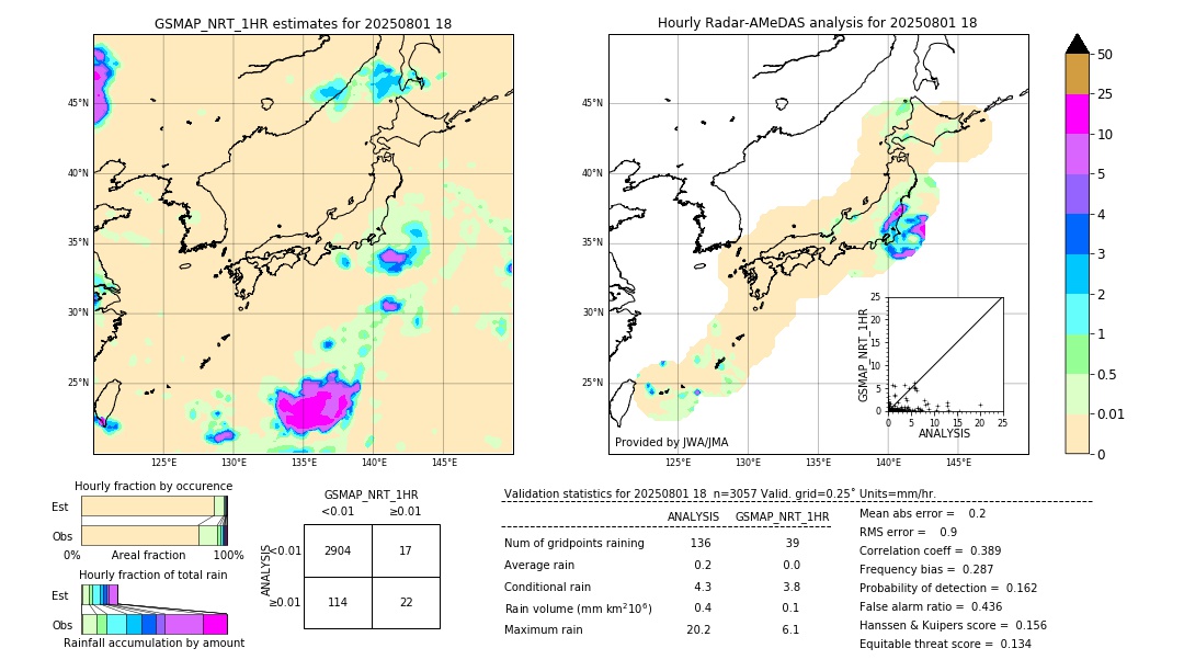 GSMaP NRT validation image. 2025/08/01 18
