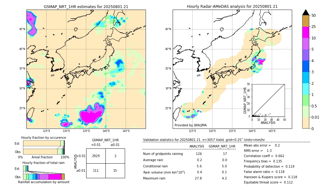 GSMaP NRT validation image. 2025/08/01 21