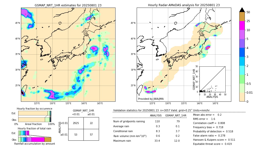 GSMaP NRT validation image. 2025/08/01 23