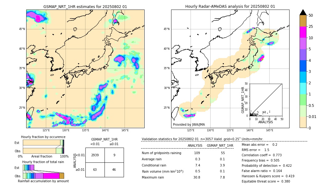 GSMaP NRT validation image. 2025/08/02 01