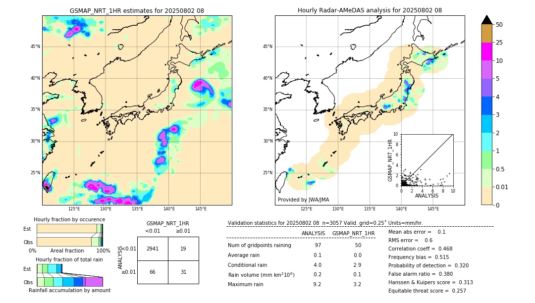 GSMaP NRT validation image. 2025/08/02 08