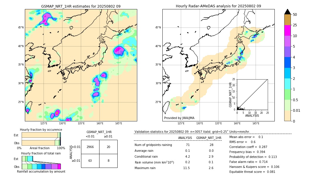 GSMaP NRT validation image. 2025/08/02 09