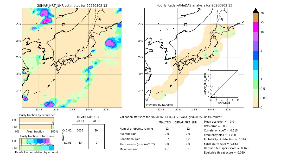 GSMaP NRT validation image. 2025/08/02 13