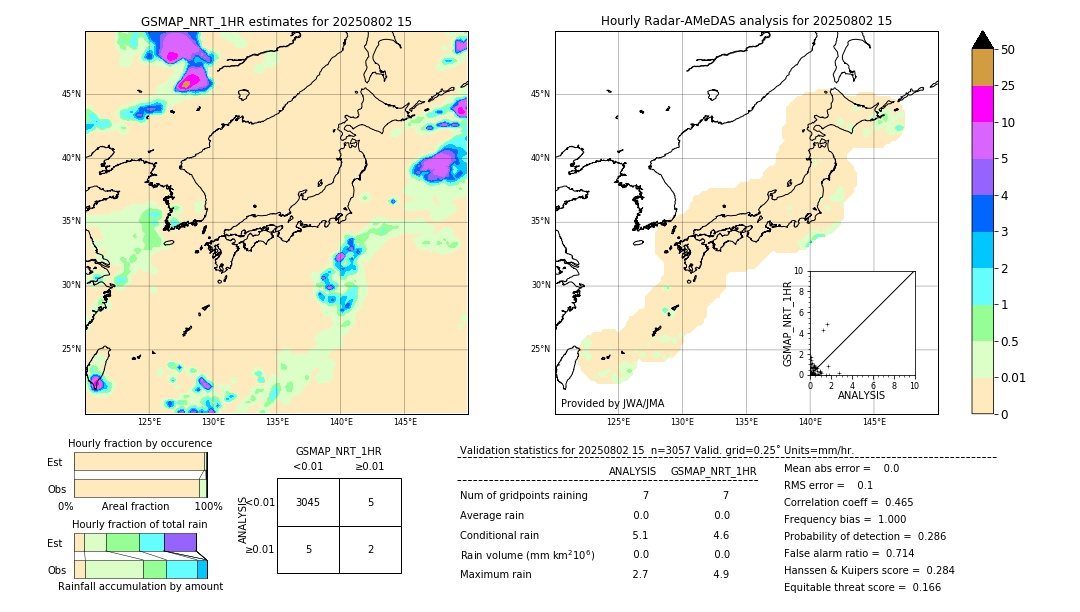 GSMaP NRT validation image. 2025/08/02 15