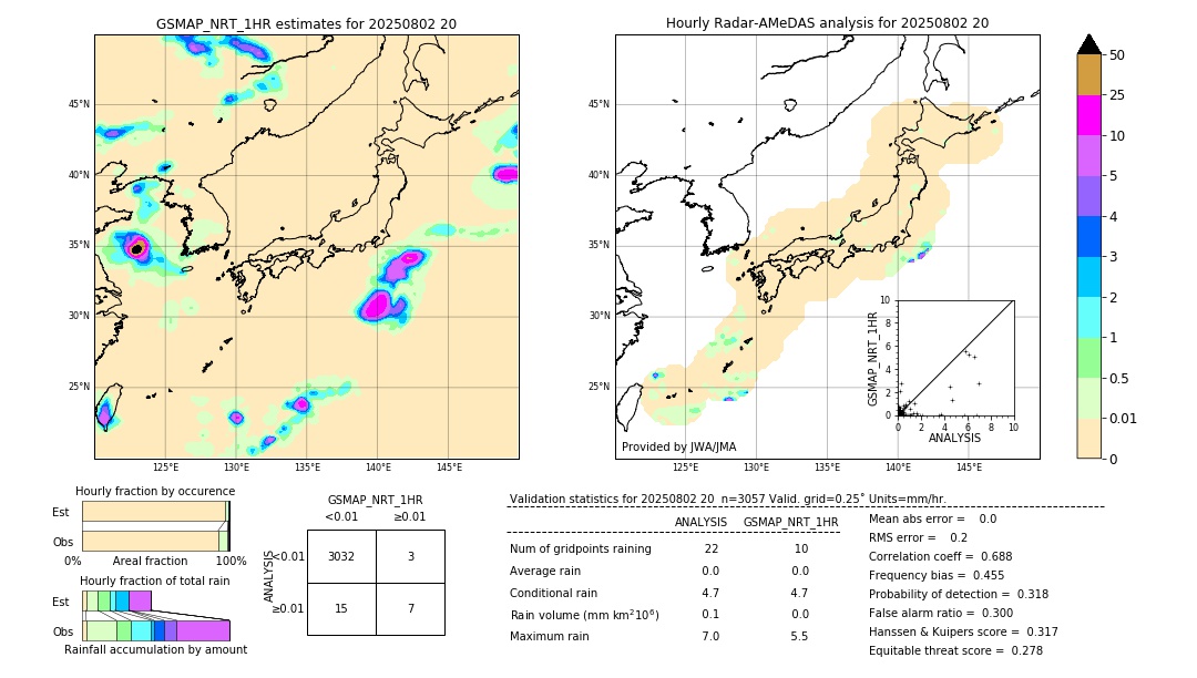 GSMaP NRT validation image. 2025/08/02 20