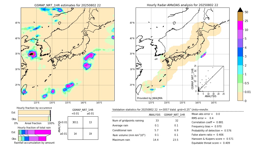 GSMaP NRT validation image. 2025/08/02 22