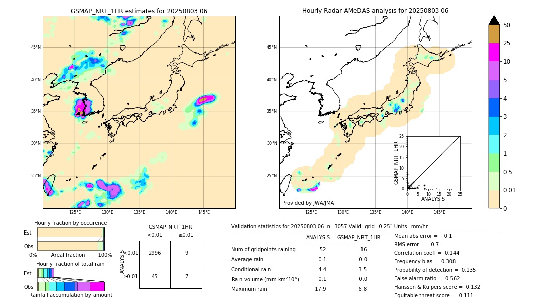 GSMaP NRT validation image. 2025/08/03 06