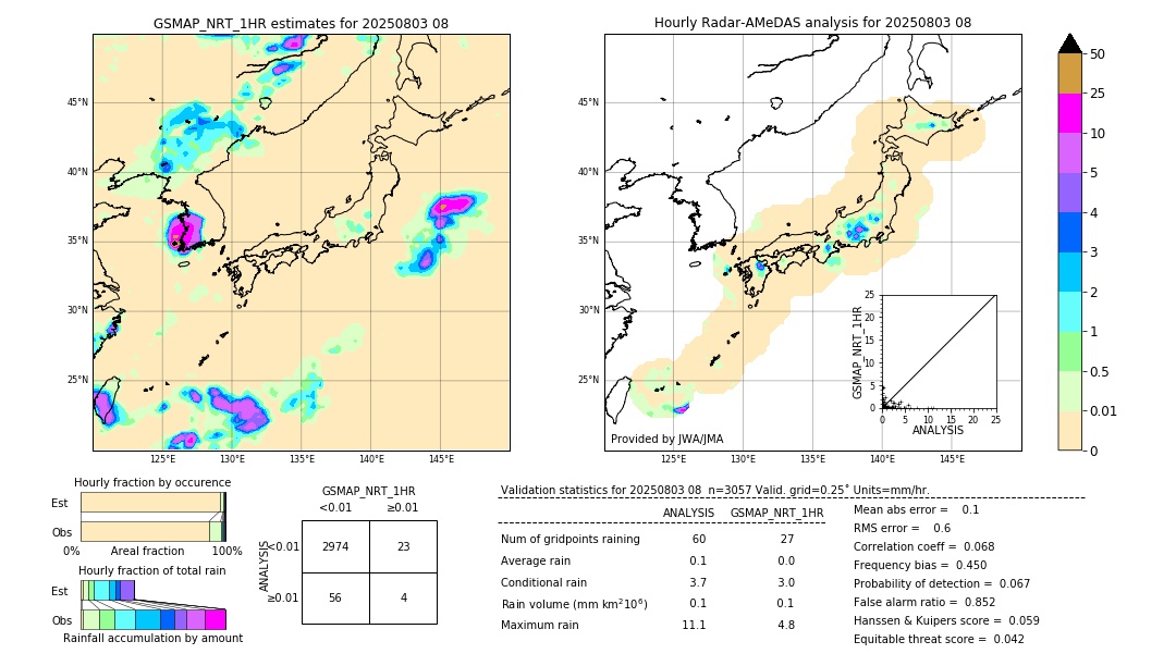 GSMaP NRT validation image. 2025/08/03 08