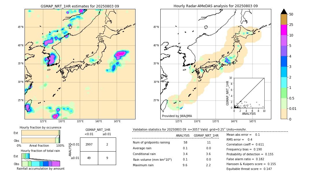 GSMaP NRT validation image. 2025/08/03 09
