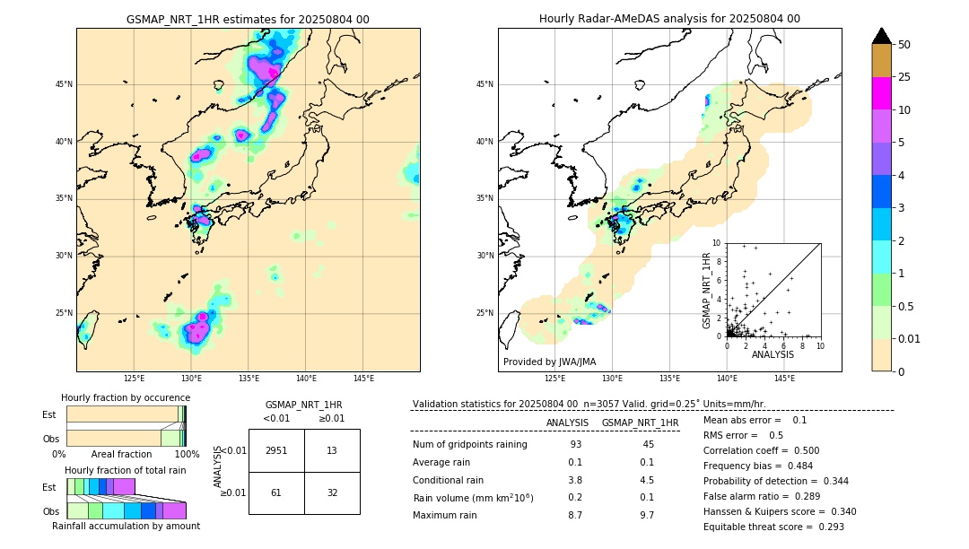 GSMaP NRT validation image. 2025/08/04 00