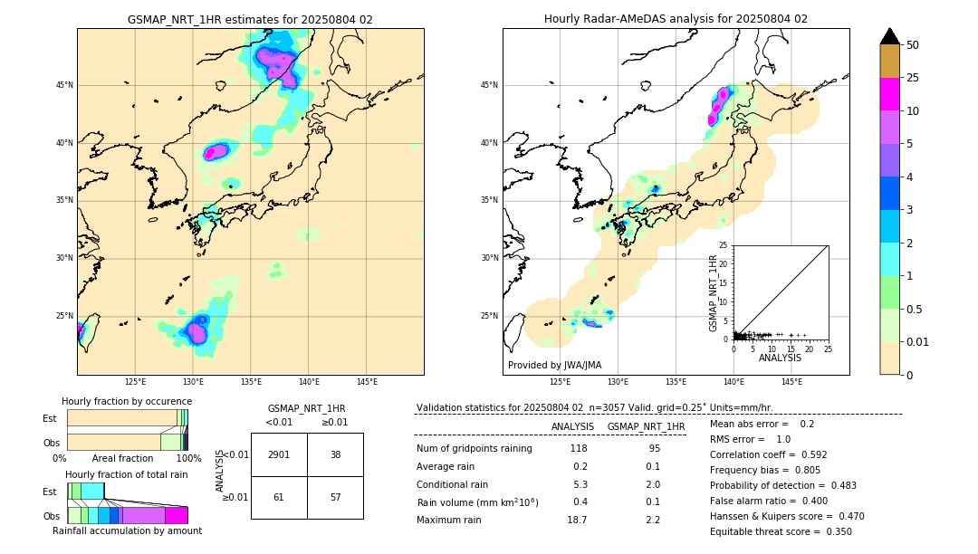 GSMaP NRT validation image. 2025/08/04 02