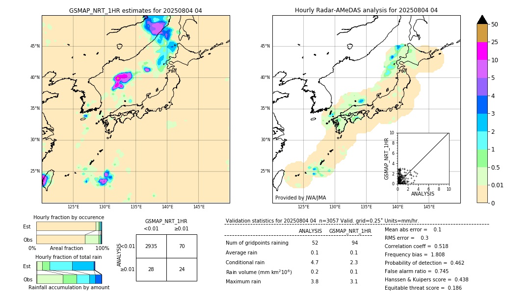GSMaP NRT validation image. 2025/08/04 04