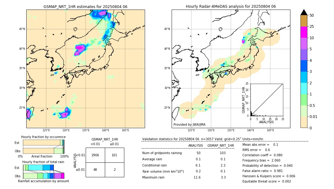 GSMaP NRT validation image. 2025/08/04 06