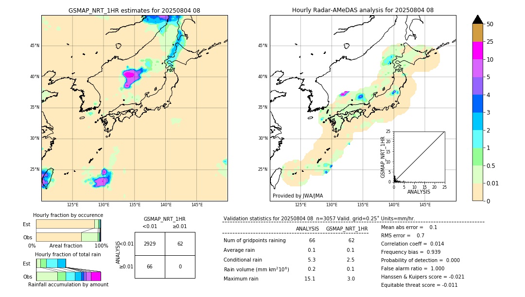 GSMaP NRT validation image. 2025/08/04 08
