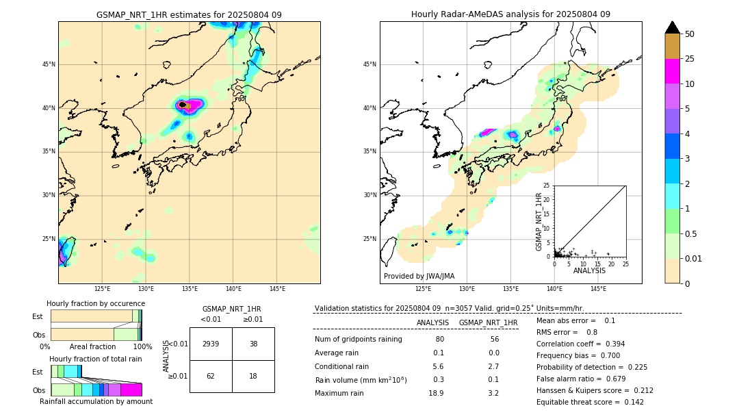 GSMaP NRT validation image. 2025/08/04 09